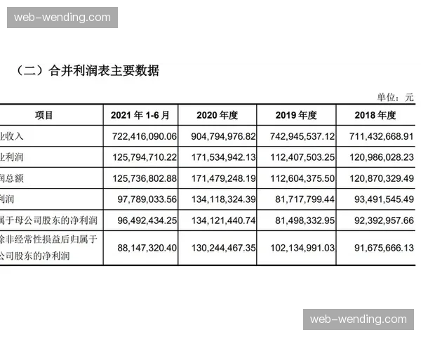 穷鬼线1.392亿美元，低于工资帽球队需填满额度
